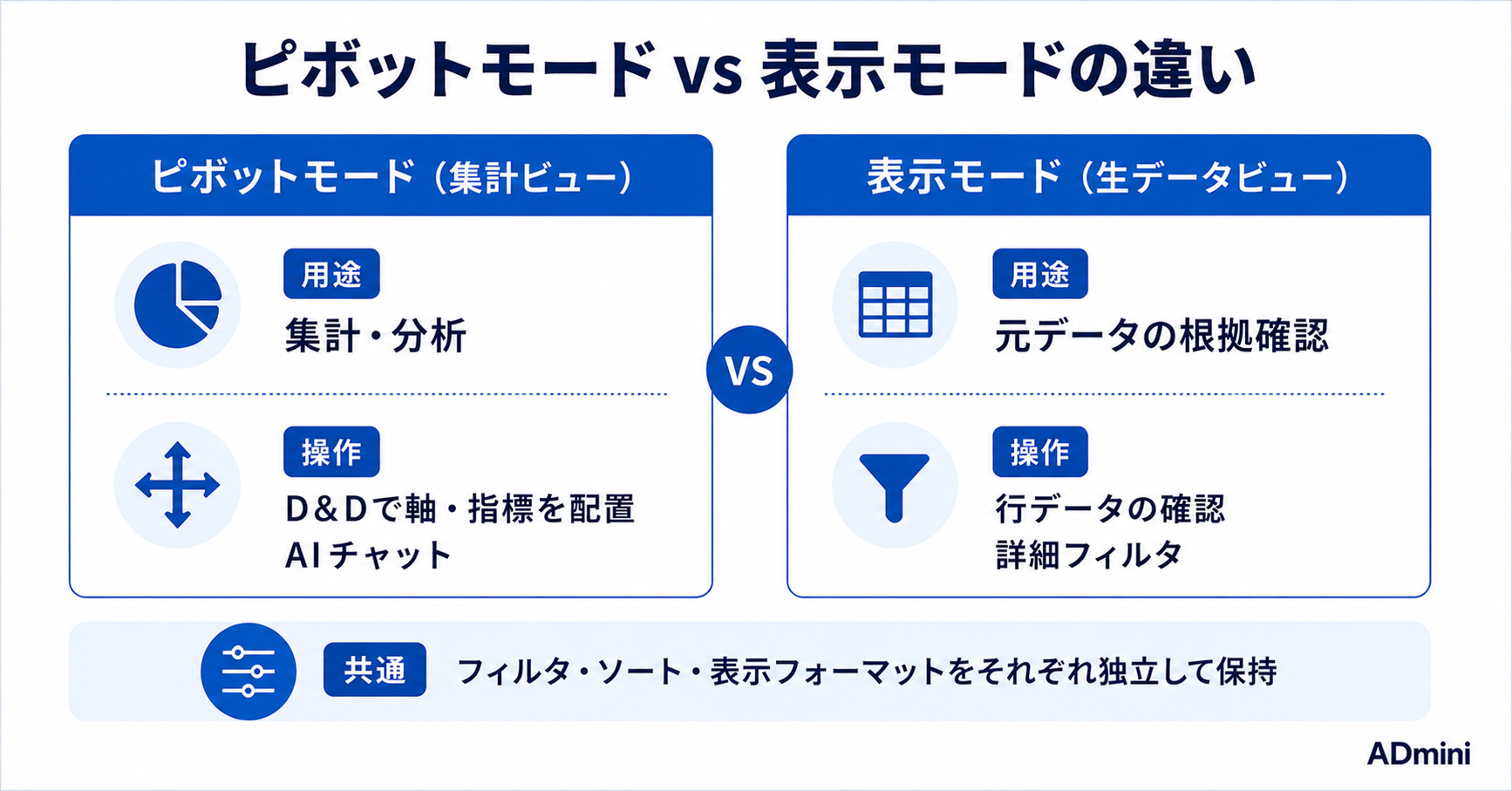 ADminiのピボットモードと表示モードの使い方ガイド｜集計ビューと生データビューを切り替えてすぐ分析できる手順