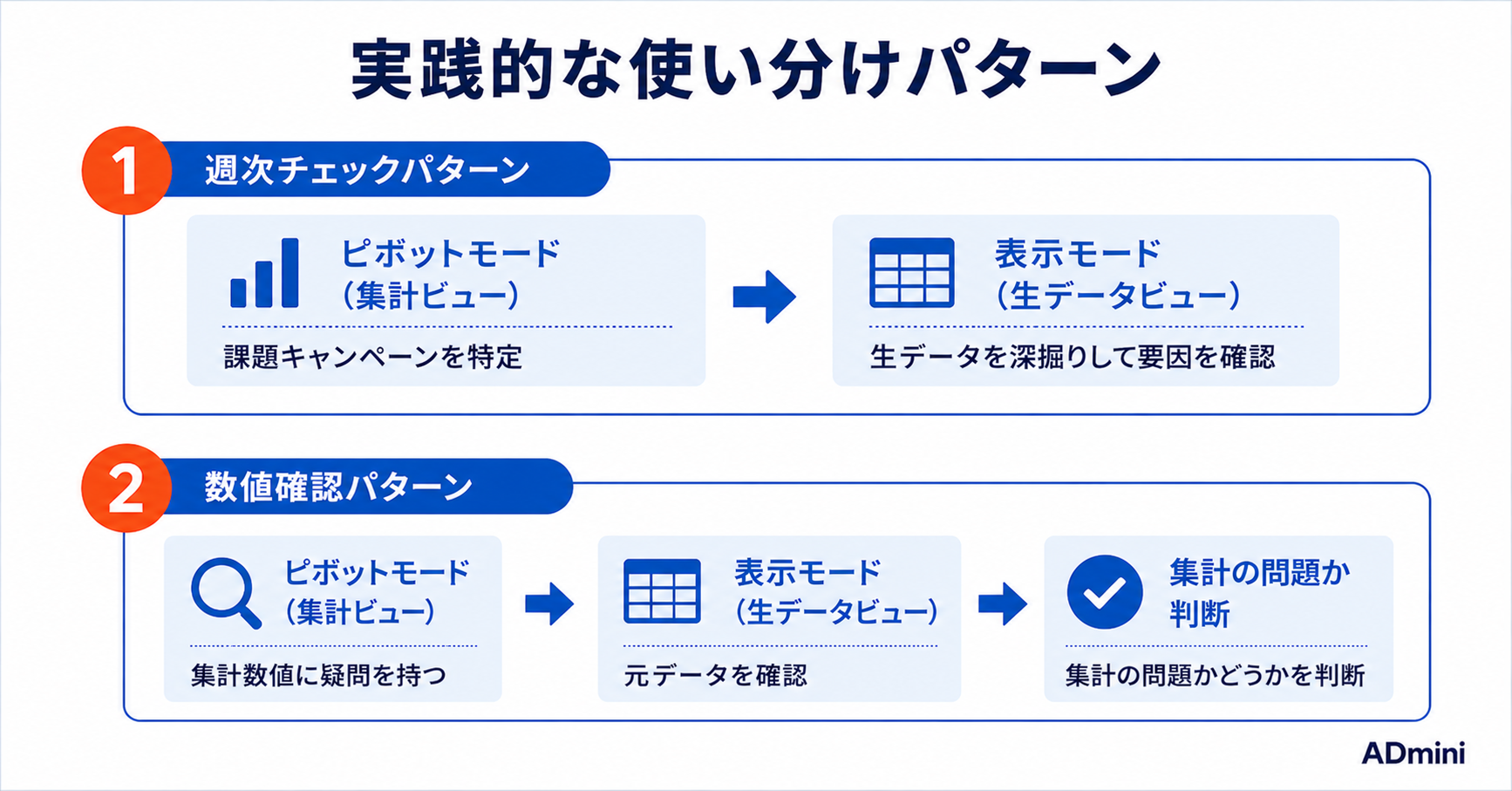 ADminiのピボットモードと表示モードの使い方ガイド｜集計ビューと生データビューを切り替えてすぐ分析できる手順