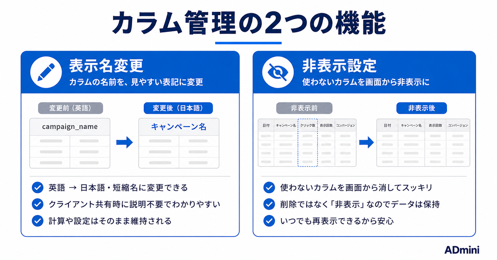 ADminiのカラム表示名変更・非表示設定の使い方｜見やすいダッシュボードを作るカラム管理の実践方法