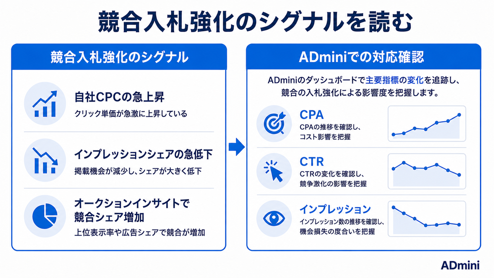 広告の競合分析方法ガイド｜フリーランス・1人マーケターが無料ツールで競合の広告戦略を把握する手順