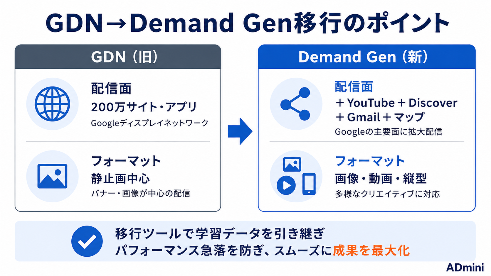 Google広告のディスプレイ広告設定と活用ガイド｜レスポンシブディスプレイ広告の作り方と効果的な運用方法