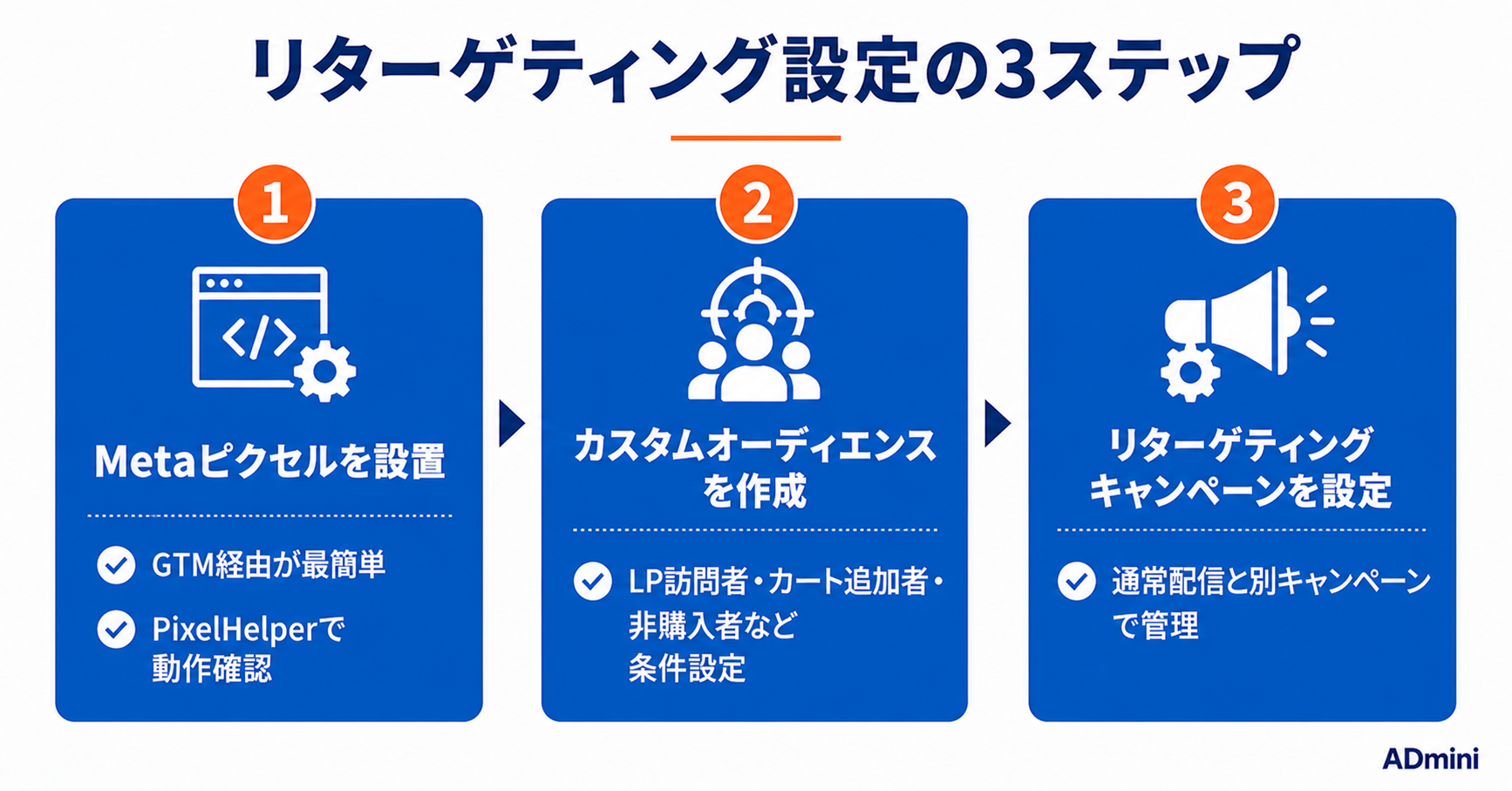 Meta広告のリターゲティング設定ガイド｜カスタムオーディエンスを使って離脱ユーザーに再アプローチする方法