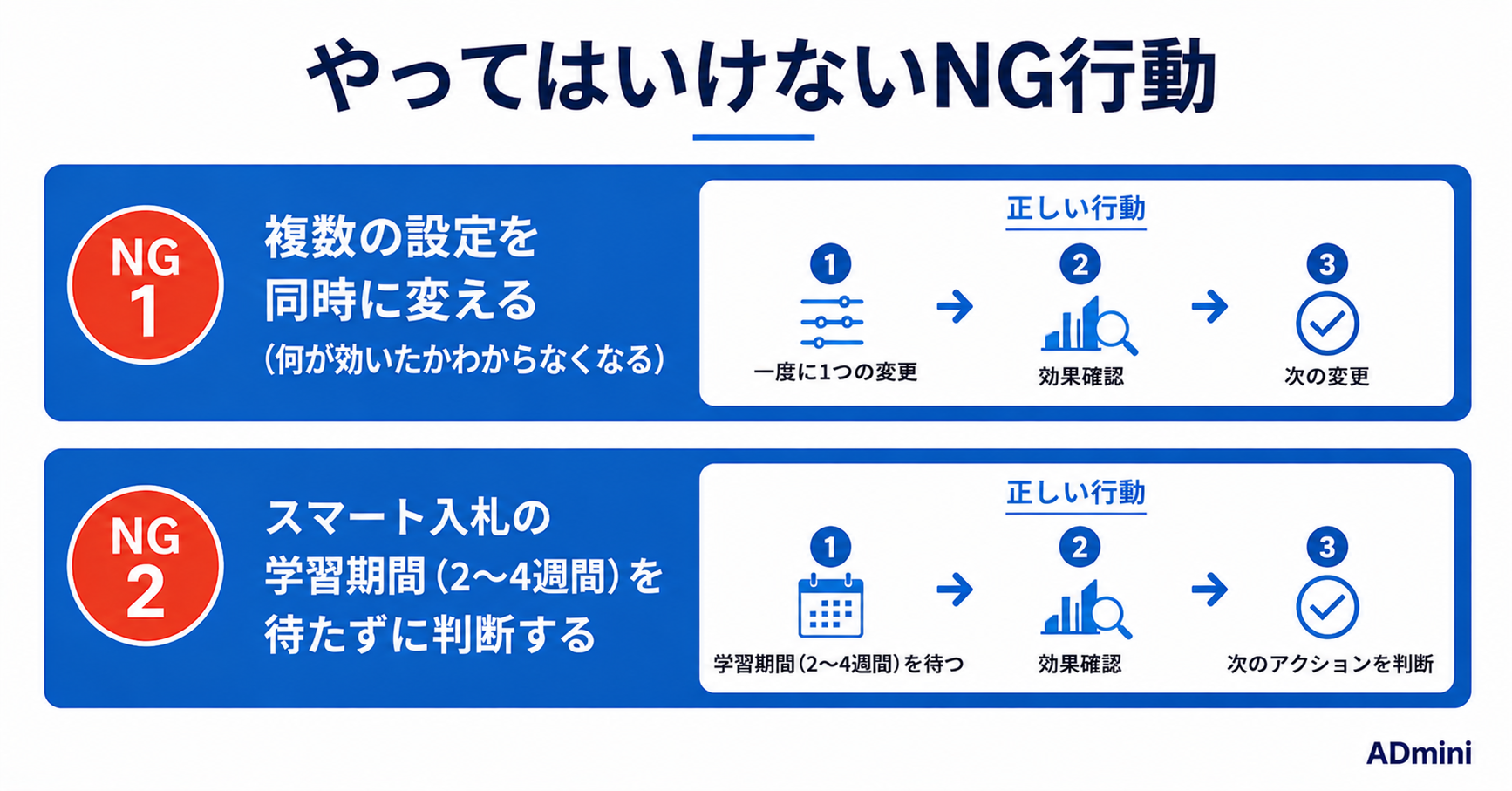 広告の成果が出ないときの原因と改善方法｜焦らずデータで問題を特定して一つずつ解決する手順