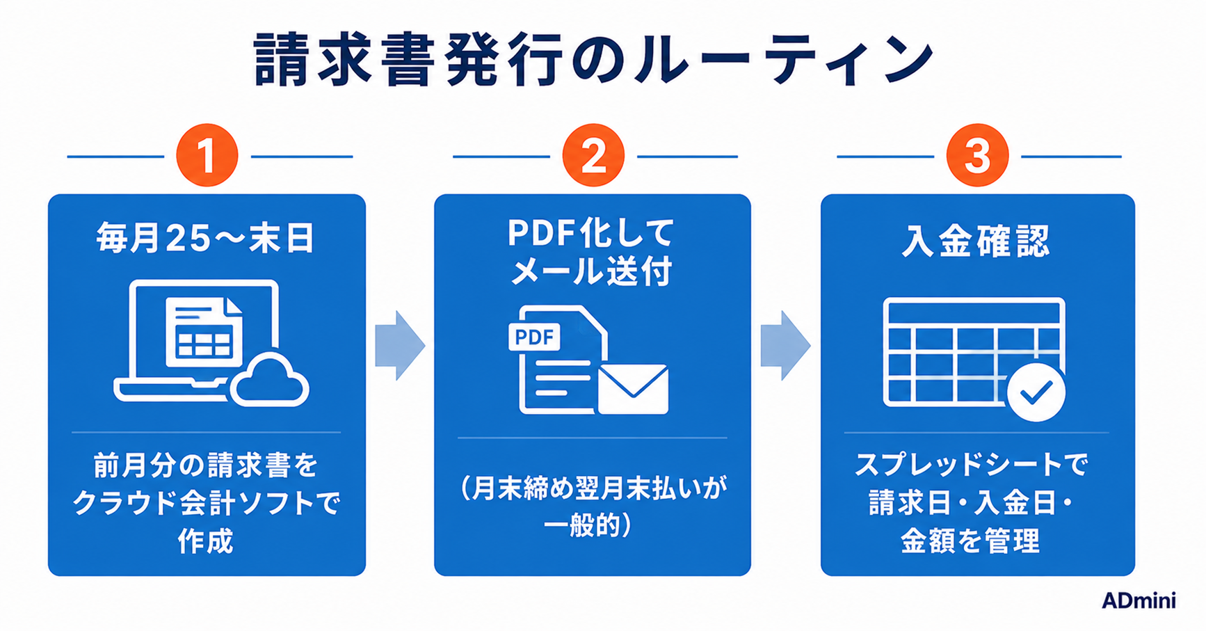 広告運用フリーランスの請求書作り方ガイド｜インボイス対応・適格請求書の記載項目と発行手順まとめ