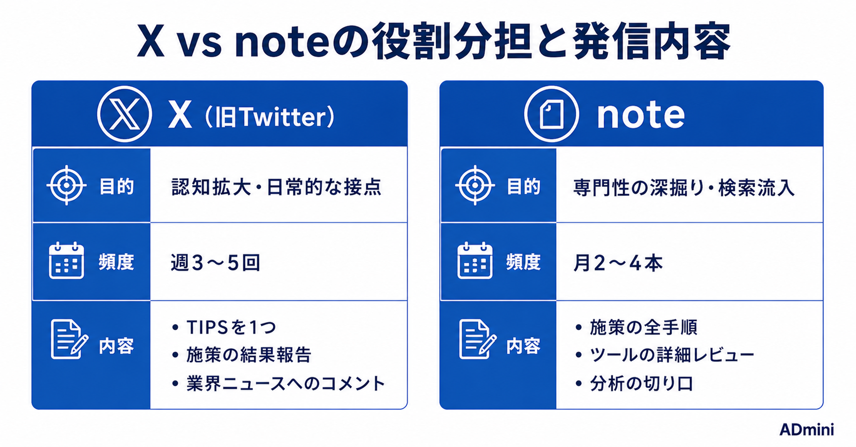 広告運用者のセルフブランディングガイド｜X・noteで信頼を積み上げて指名案件につなげる発信戦略