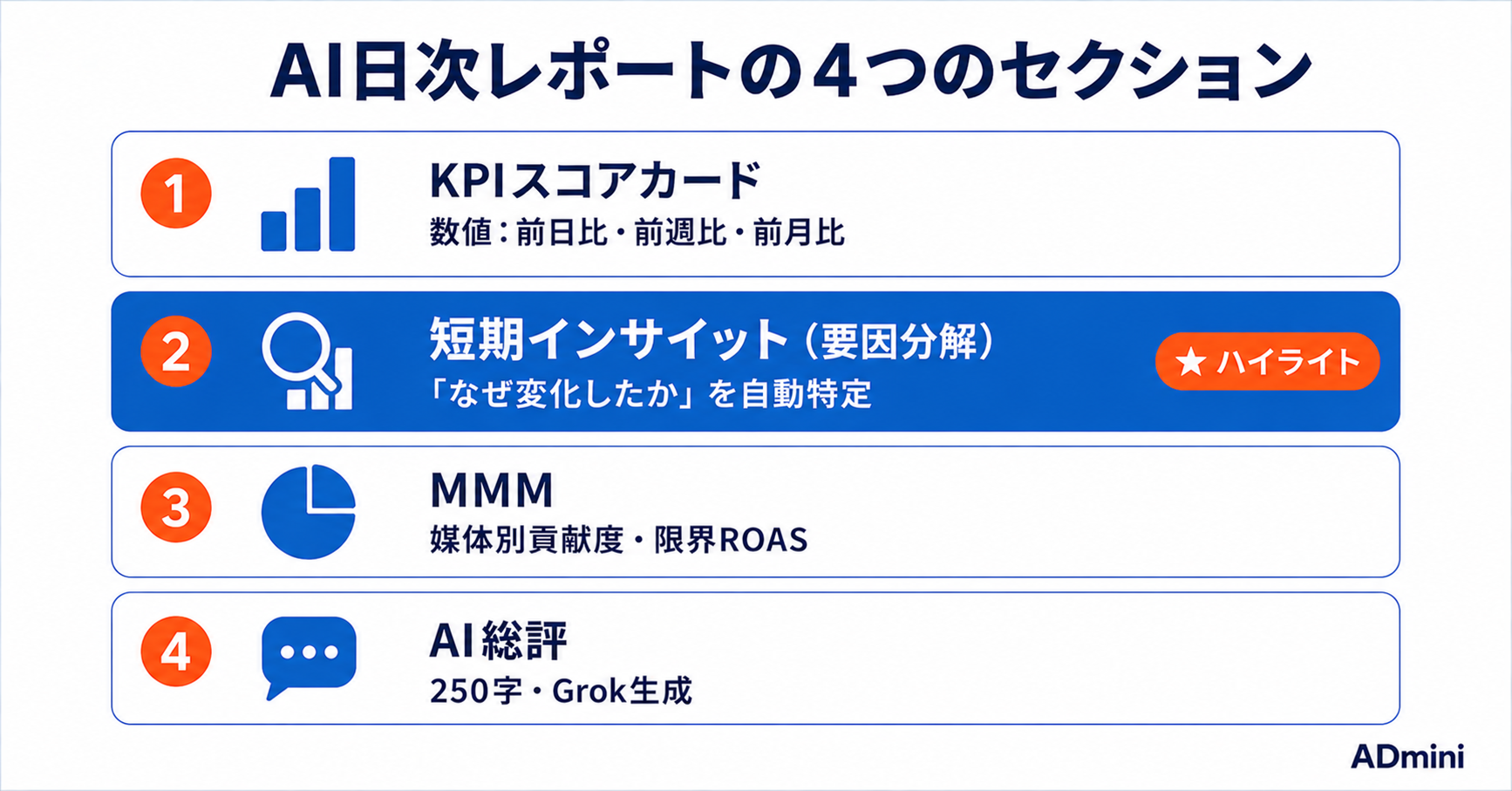 ADminiの短期インサイット機能の読み方ガイド｜要因分解でCPAが変化した原因を自動的に特定する方法