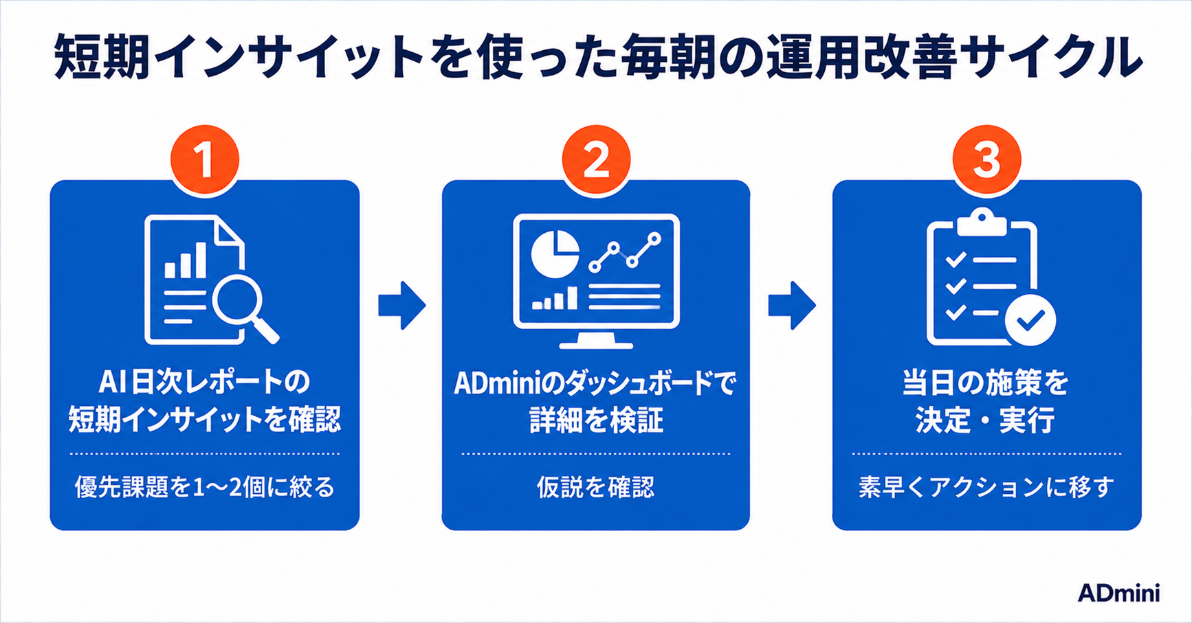 ADminiの短期インサイット機能の読み方ガイド｜要因分解でCPAが変化した原因を自動的に特定する方法