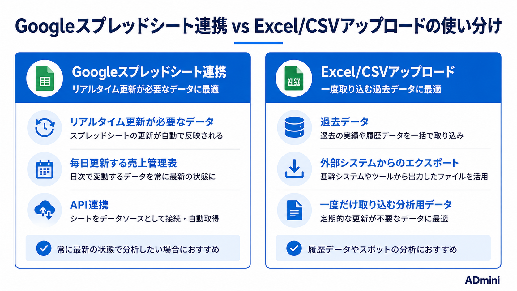 ADminiへのExcel・CSVアップロードとデータ取り込みガイド｜自社データと広告データを統合分析する手順