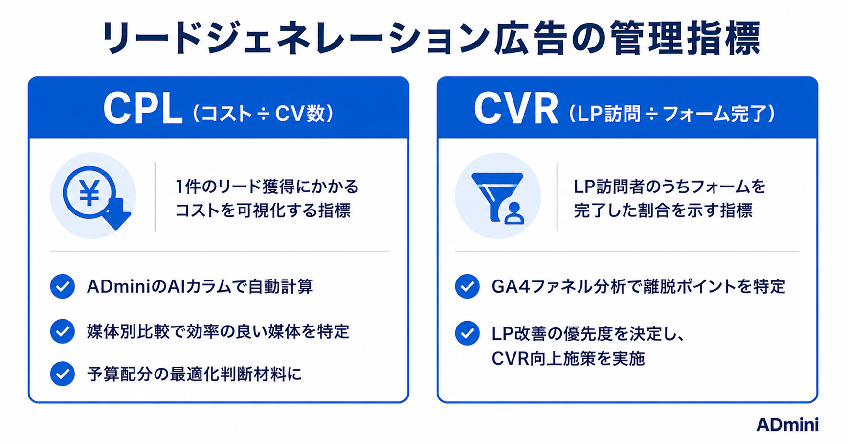広告のリードジェネレーション最適化ガイド｜問い合わせ・資料請求を増やすための設計と計測の実践方法