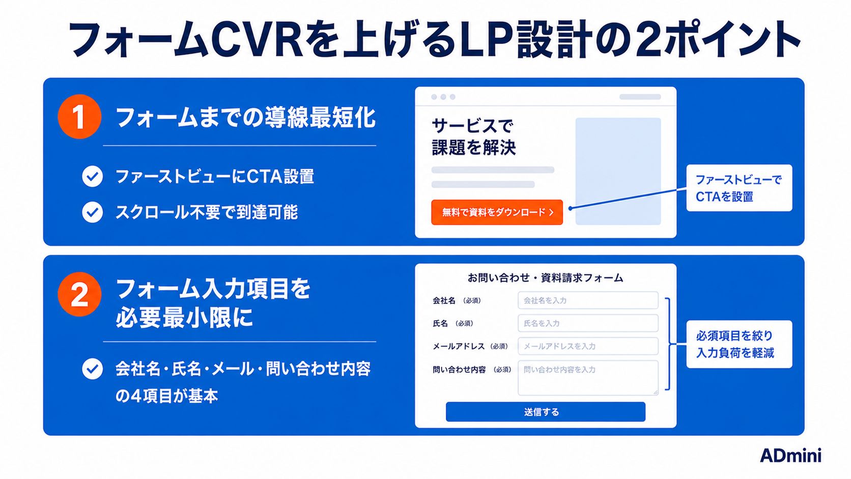 広告のリードジェネレーション最適化ガイド｜問い合わせ・資料請求を増やすための設計と計測の実践方法