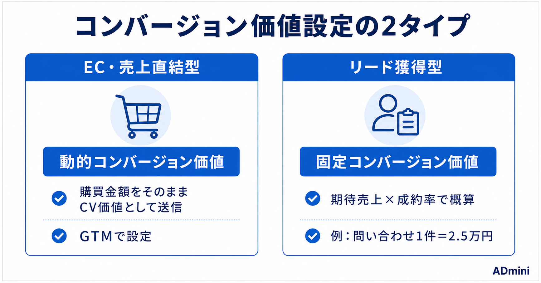 広告のコンバージョン価値設定とROAS最適化ガイド｜価値の異なるCVに重みをつけてスマート入札の精度を上げる方法