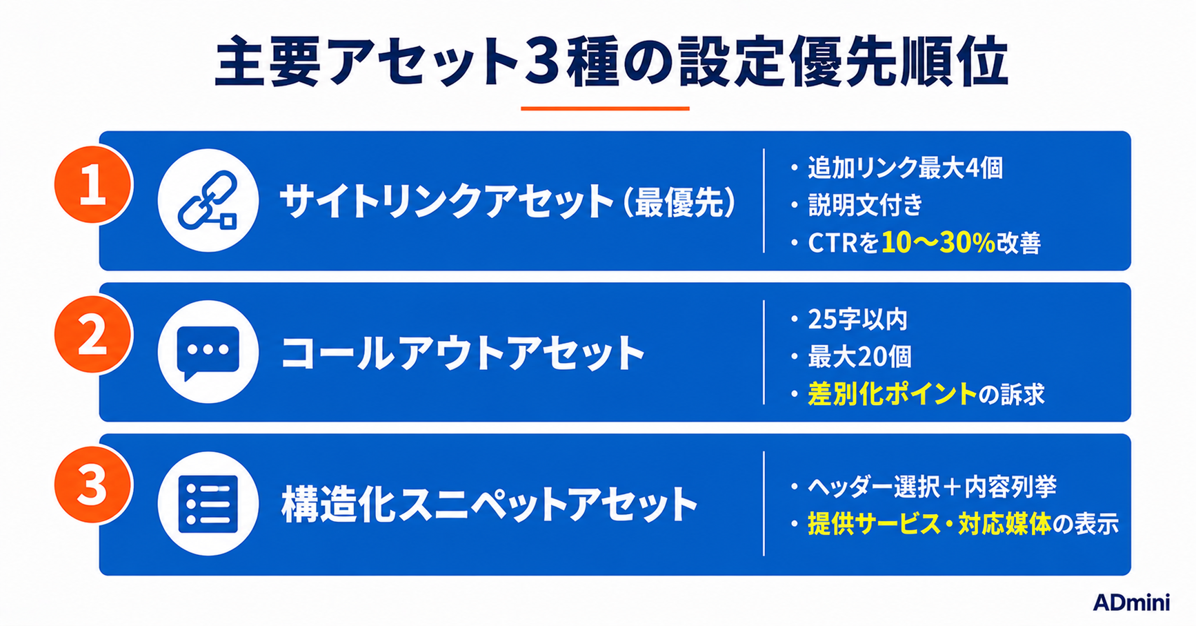 Google広告の広告表示オプション（アセット）活用ガイド｜サイトリンク・コールアウト・構造化スニペットで広告効果を上げる方法