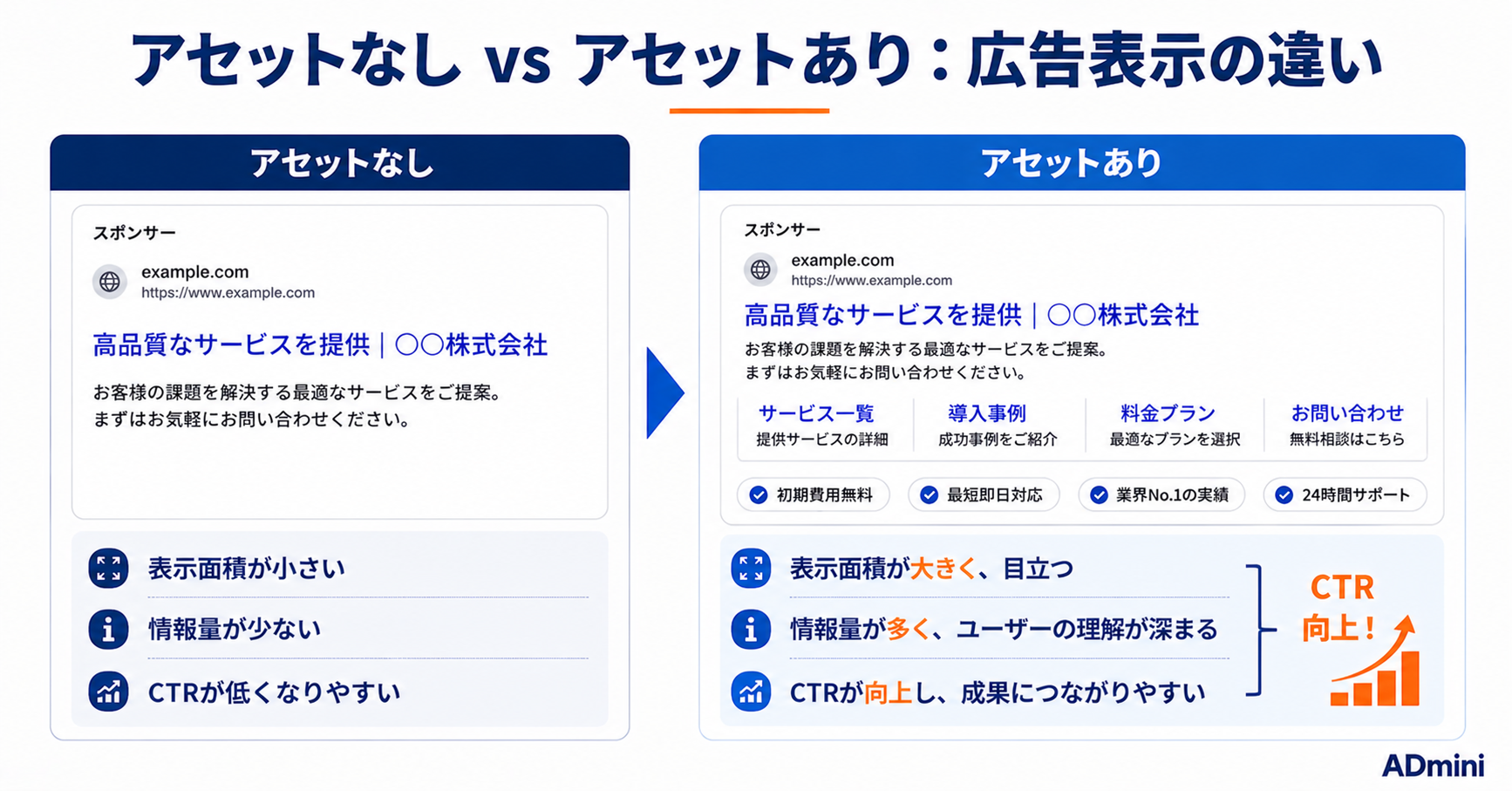 Google広告の広告表示オプション（アセット）活用ガイド｜サイトリンク・コールアウト・構造化スニペットで広告効果を上げる方法