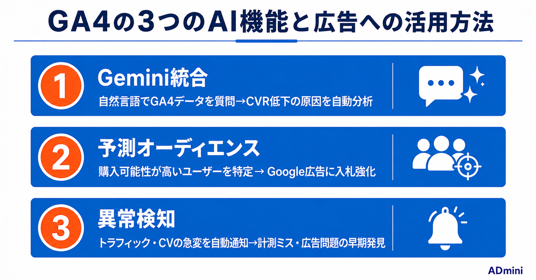 GA4のAI機能と予測分析を広告運用に活用する方法｜Gemini統合・予測オーディエンスで広告効率を高める2026年最新ガイド