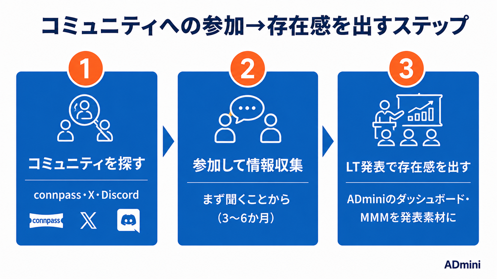 広告運用フリーランスのコミュニティと人脈作りガイド｜仲間とつながって案件紹介・情報交換できる環境を作る方法