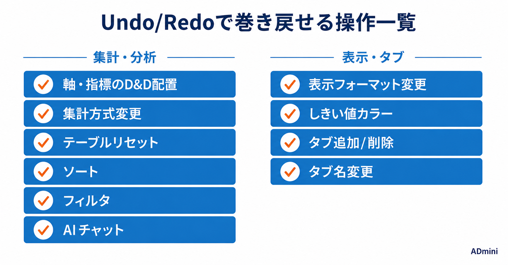 ADminiのUndo・Redo（Ctrl+Z）機能ガイド｜操作ミスを恐れずに試行錯誤できる巻き戻し機能の使い方
