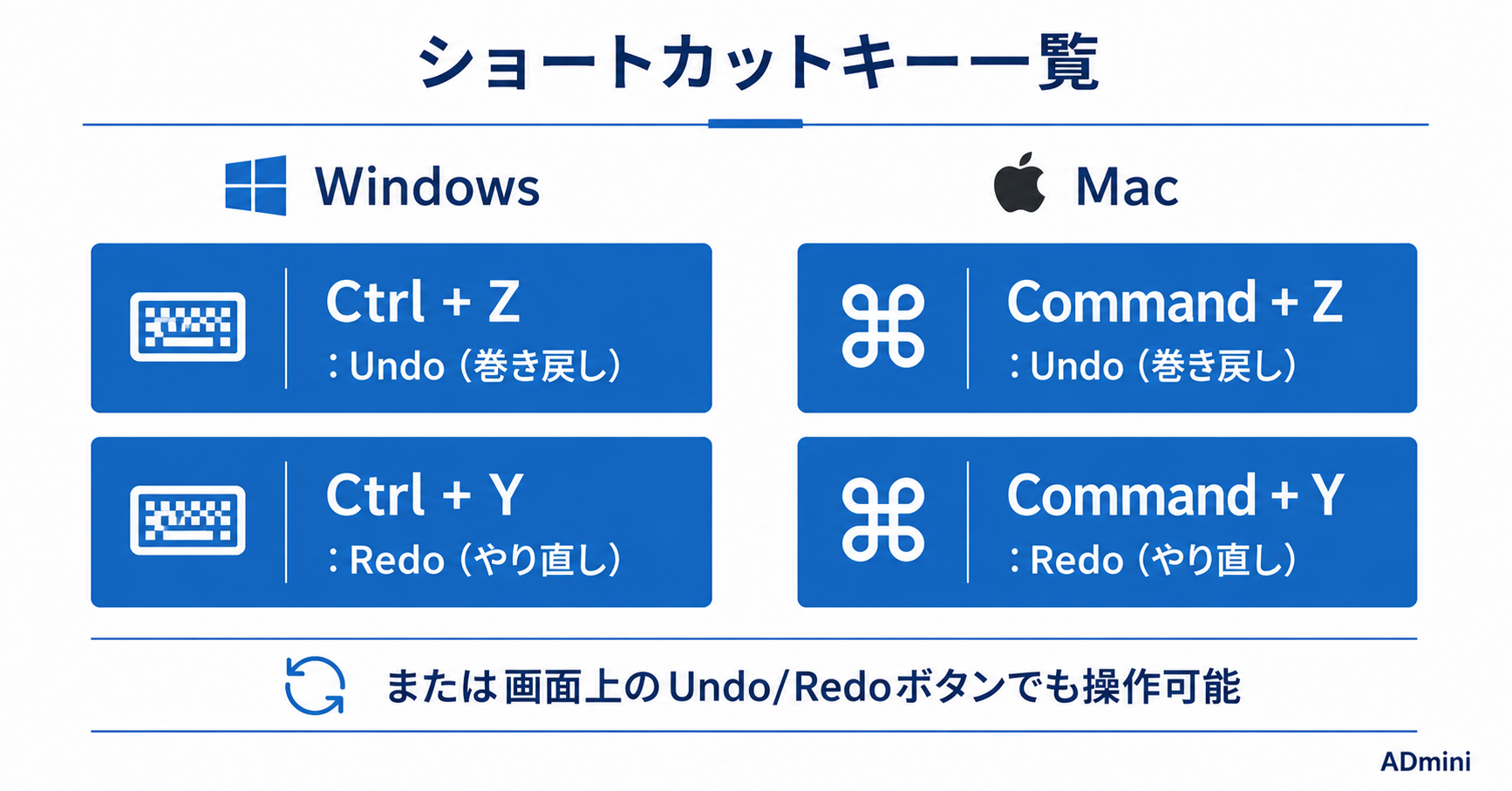 ADminiのUndo・Redo（Ctrl+Z）機能ガイド｜操作ミスを恐れずに試行錯誤できる巻き戻し機能の使い方