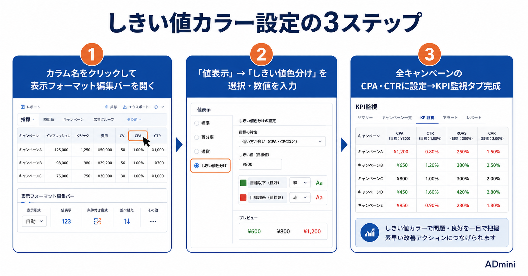 ADminiのしきい値カラー設定ガイド｜CPAが目標を超えたら赤・達成したら緑で視覚的にKPIを監視する方法
