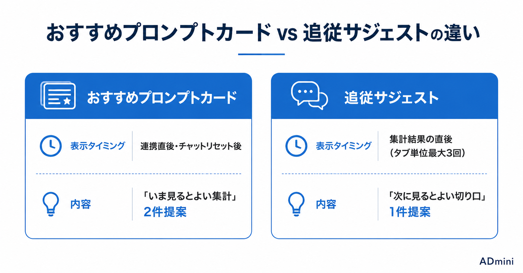 ADminiのAIチャット活用ガイド｜おすすめプロンプトカードと追従サジェストで分析の方向性を見つける方法