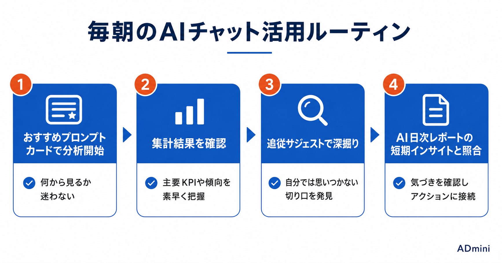 ADminiのAIチャット活用ガイド｜おすすめプロンプトカードと追従サジェストで分析の方向性を見つける方法