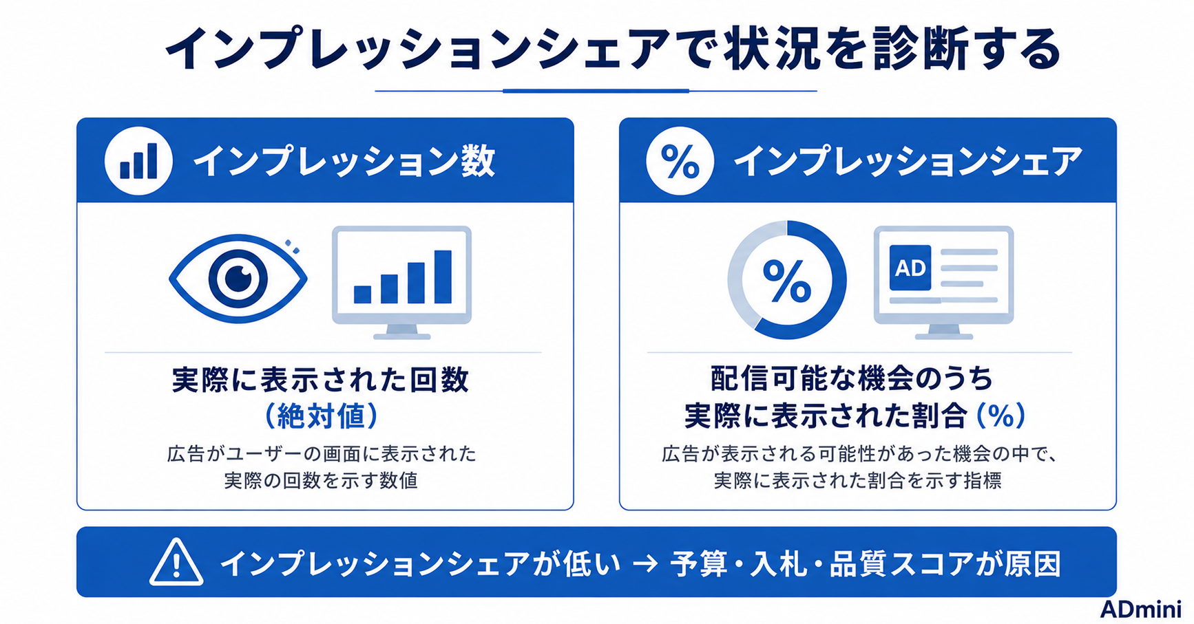 広告のインプレッション（表示回数）を増やす方法｜露出が少ない原因の特定と改善手順