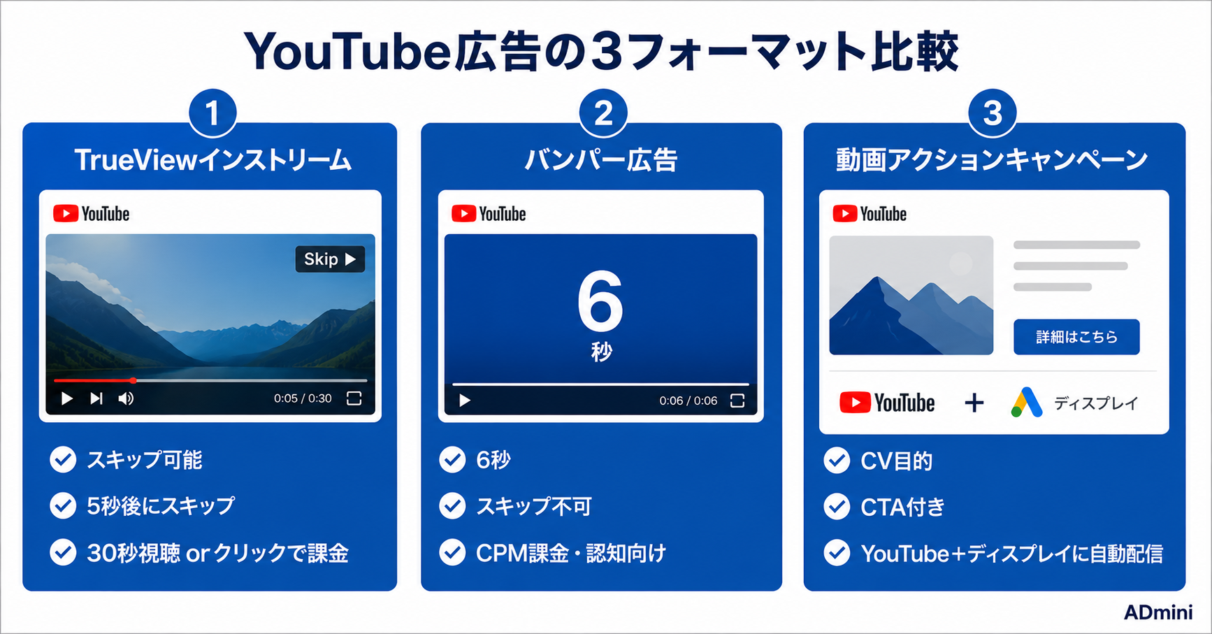 YouTube・動画広告の設定と活用ガイド｜フリーランス・1人マーケターが動画広告を始めるための実践手順