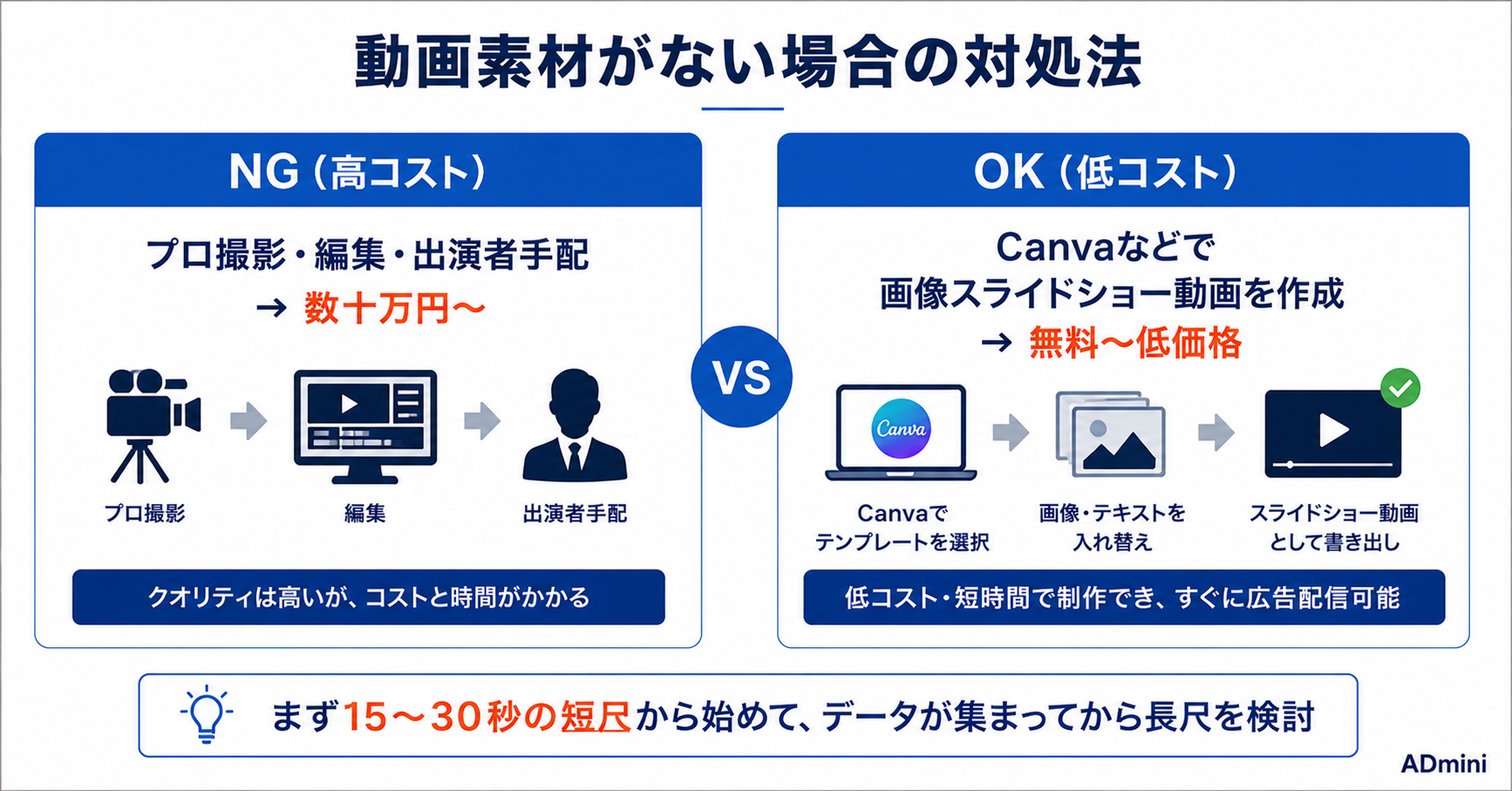 YouTube・動画広告の設定と活用ガイド｜フリーランス・1人マーケターが動画広告を始めるための実践手順