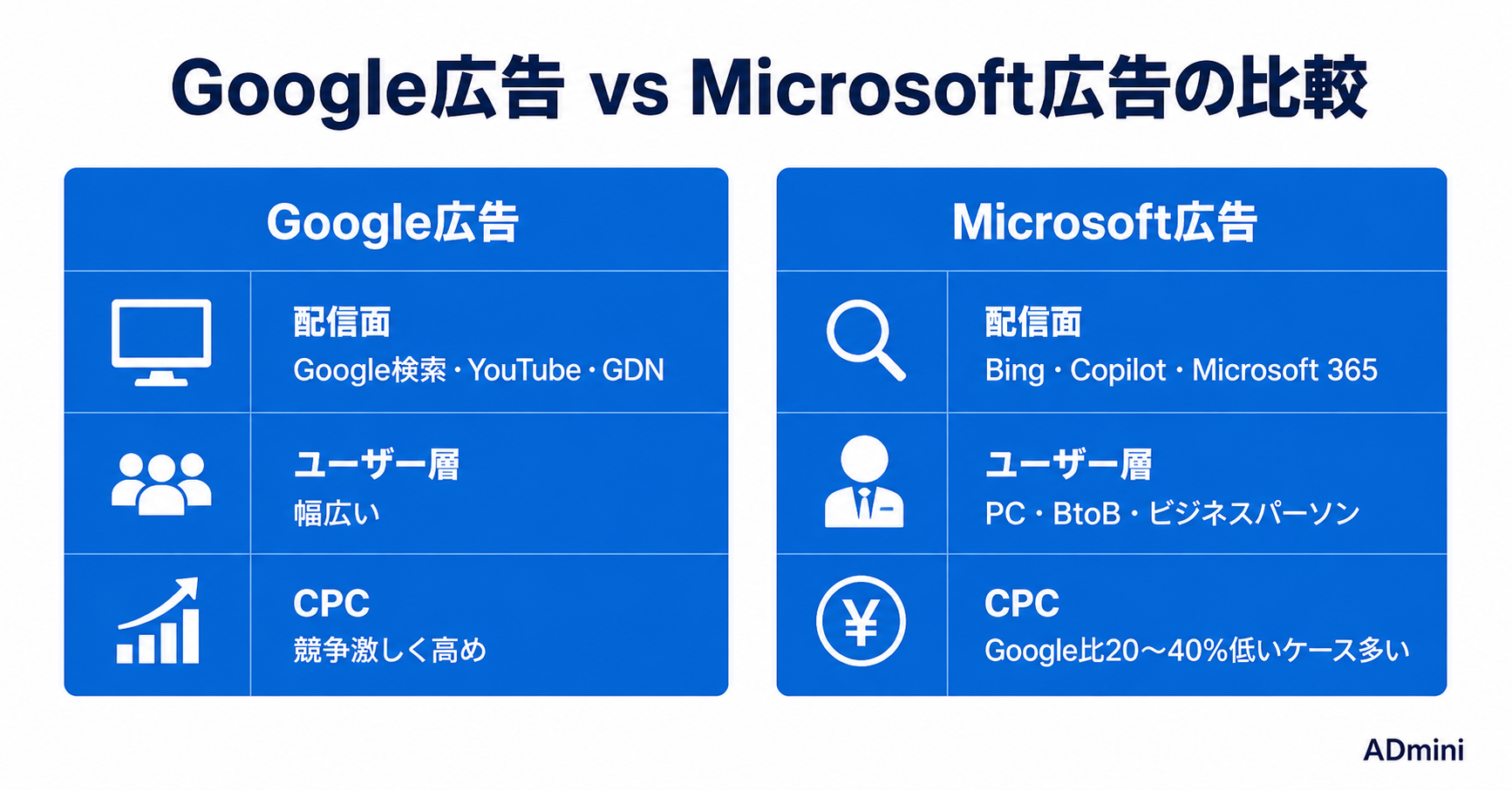 Microsoft広告×Copilot AI 2026年活用ガイド｜BingのAI検索への広告露出とGoogle広告インポートで始める手順