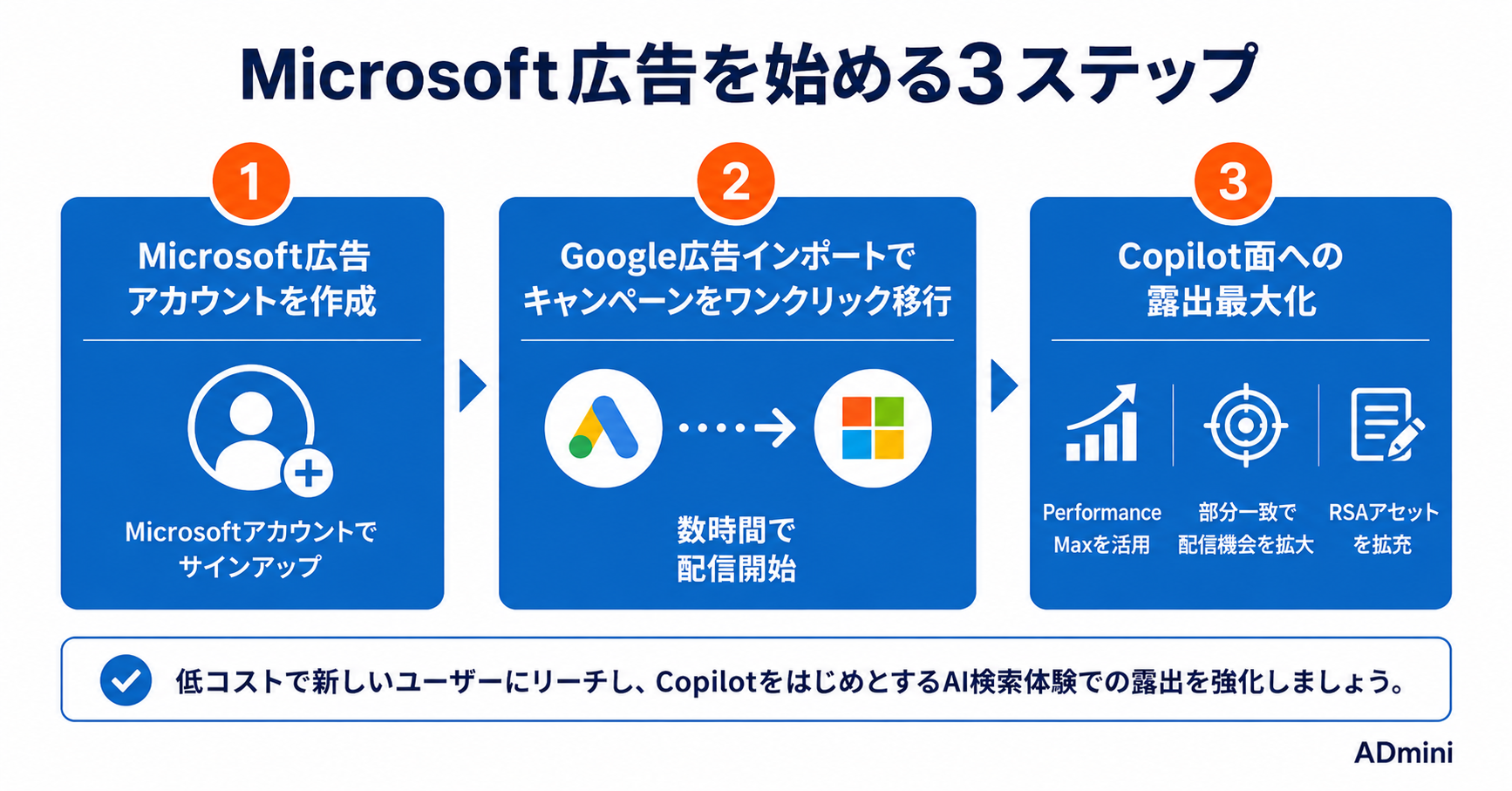 Microsoft広告×Copilot AI 2026年活用ガイド｜BingのAI検索への広告露出とGoogle広告インポートで始める手順