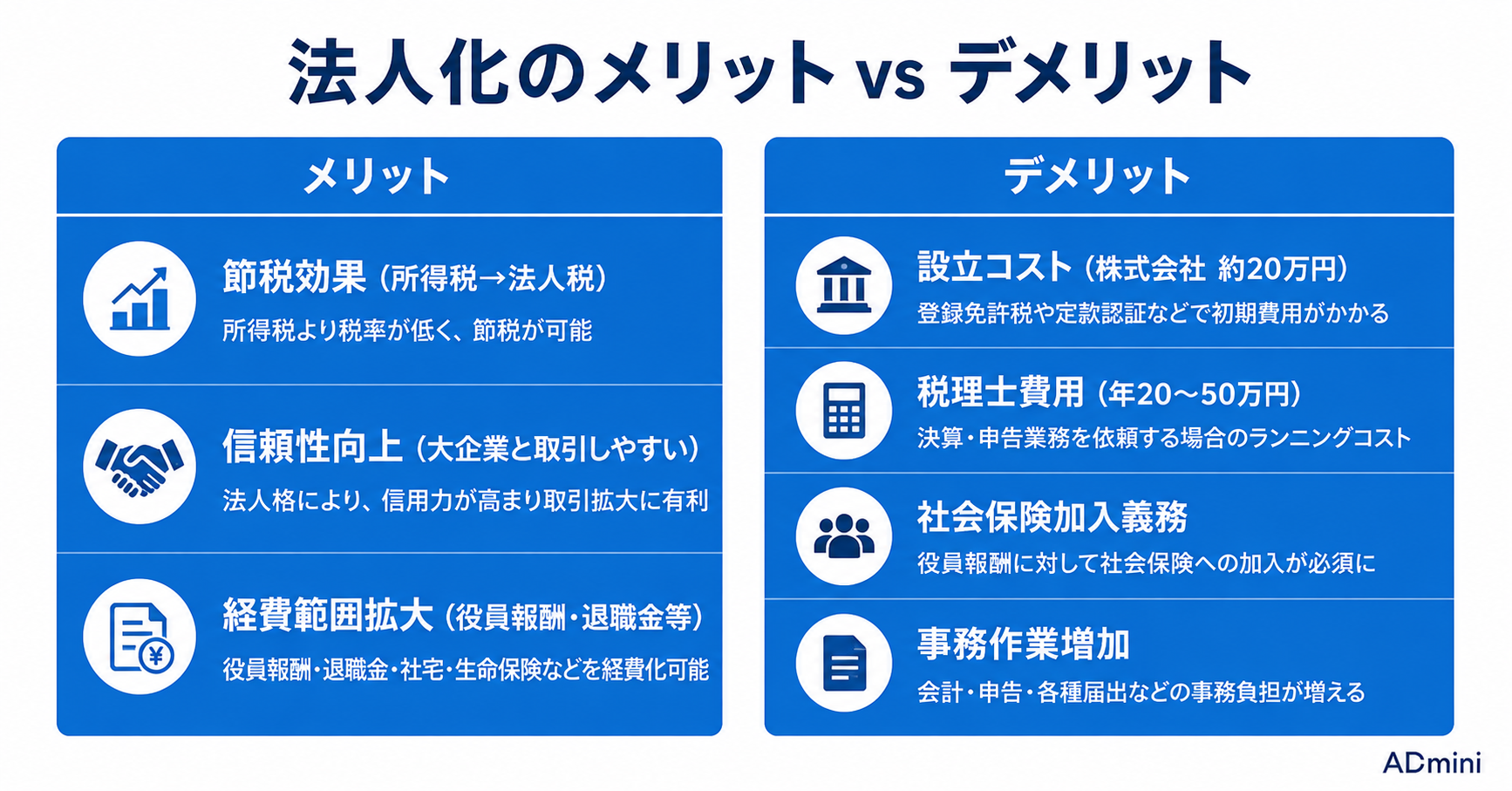 広告運用で法人化するメリット・デメリットと適切なタイミング｜個人事業主からの法人化を判断する基準