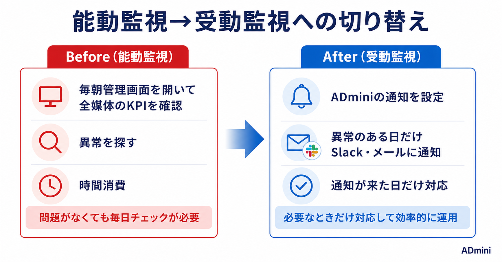 ADminiのAI条件自動生成通知の設定ガイド｜日本語で条件を書くだけでSlack・メール通知が自動設定される方法