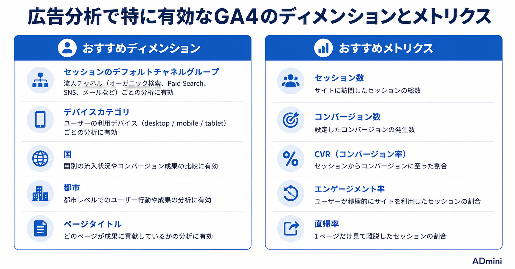 ADminiとGA4連携のカスタム設定ガイド｜ディメンションとメトリクスを自由に組み合わせてGA4データを活用する方法