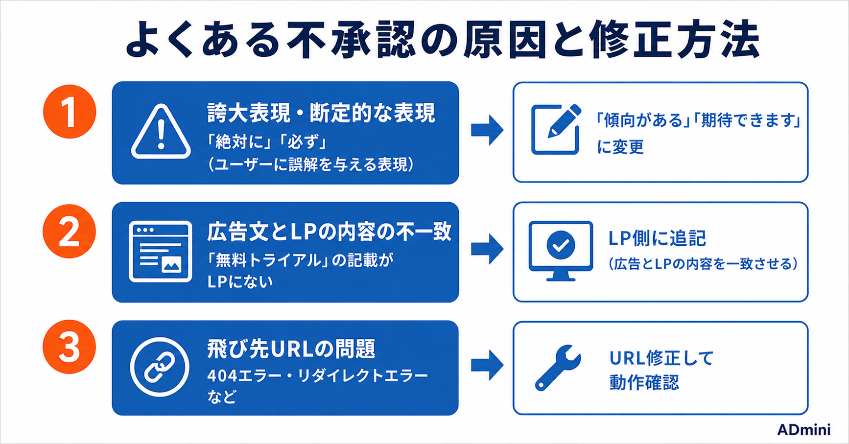 広告の審査不承認の原因と対処方法ガイド｜よくある不承認の理由と修正して再審査を通す実践手順