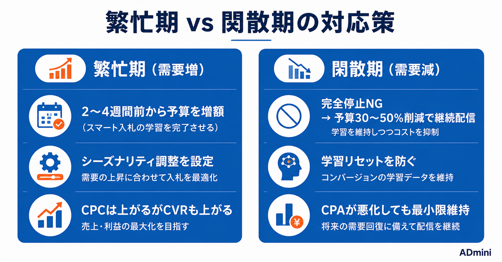 広告の季節変動と需要変化への対応ガイド｜繁忙期・閑散期に合わせたキャンペーン調整と予算最適化の方法
