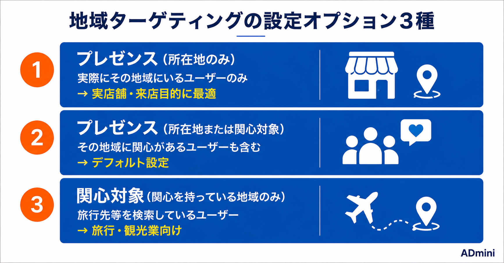 広告の地域ターゲティング設定と最適化ガイド｜地方・全国・除外地域の設定方法と地域別CPAの分析手順