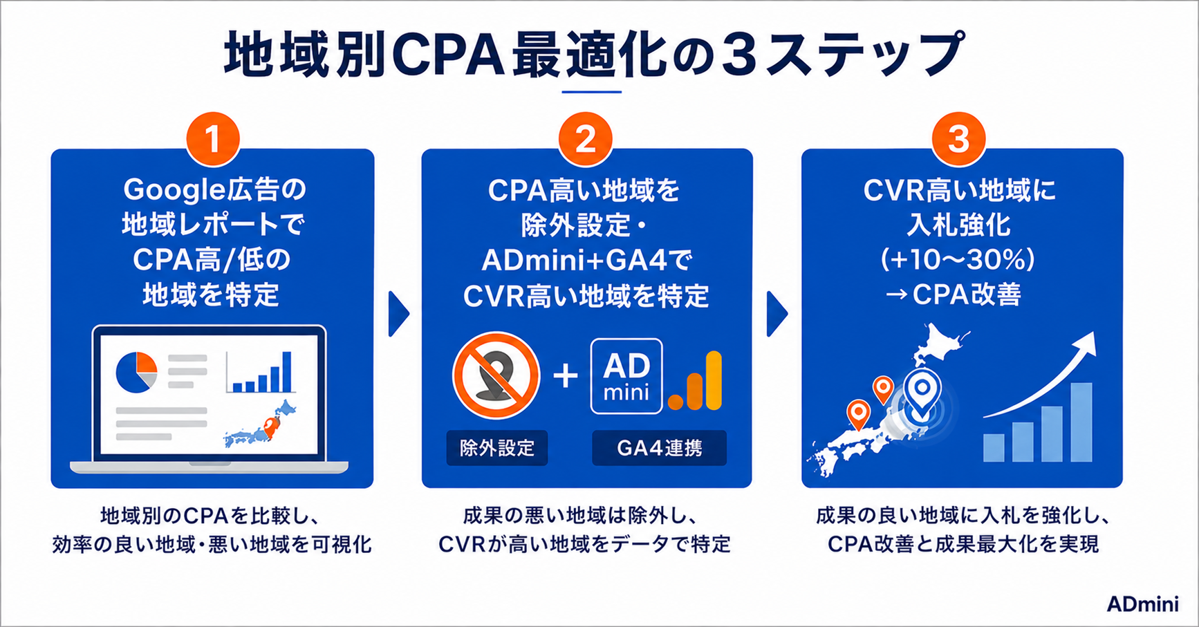 広告の地域ターゲティング設定と最適化ガイド｜地方・全国・除外地域の設定方法と地域別CPAの分析手順