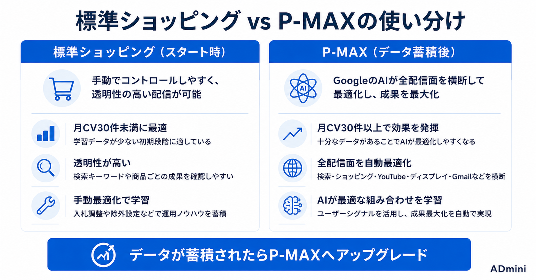 広告のECサイト向けショッピング広告設定ガイド｜Google Merchant Centerの設定からP-MAX・ショッピングキャンペーンの活用方法