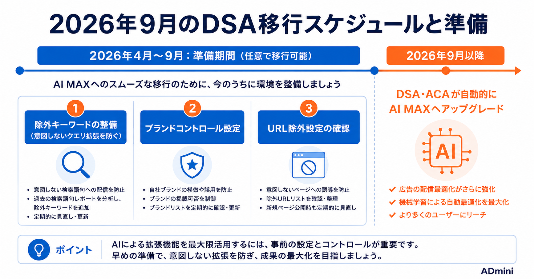 Google広告 AI MAX（AI最大化設定）2026年完全ガイド｜DSA移行・設定手順・除外設定で意図しない拡張を防ぐ方法