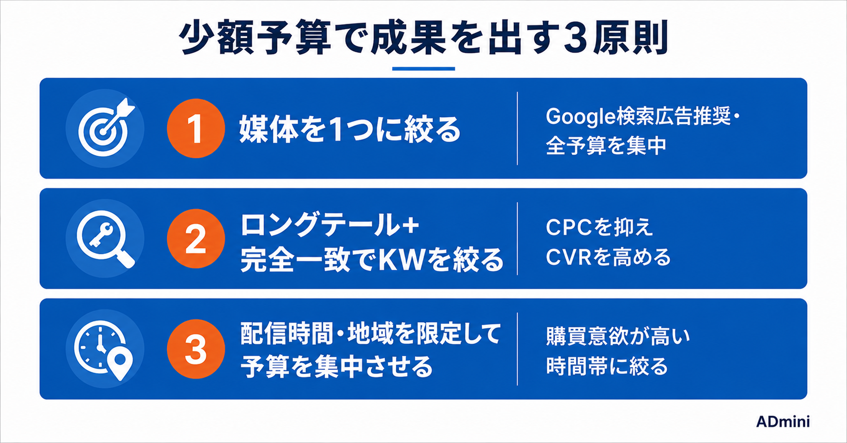 少額予算（月5万円以下）でも広告運用を効果的にする方法｜限られた予算で最大限の成果を出すための設計と最適化手順