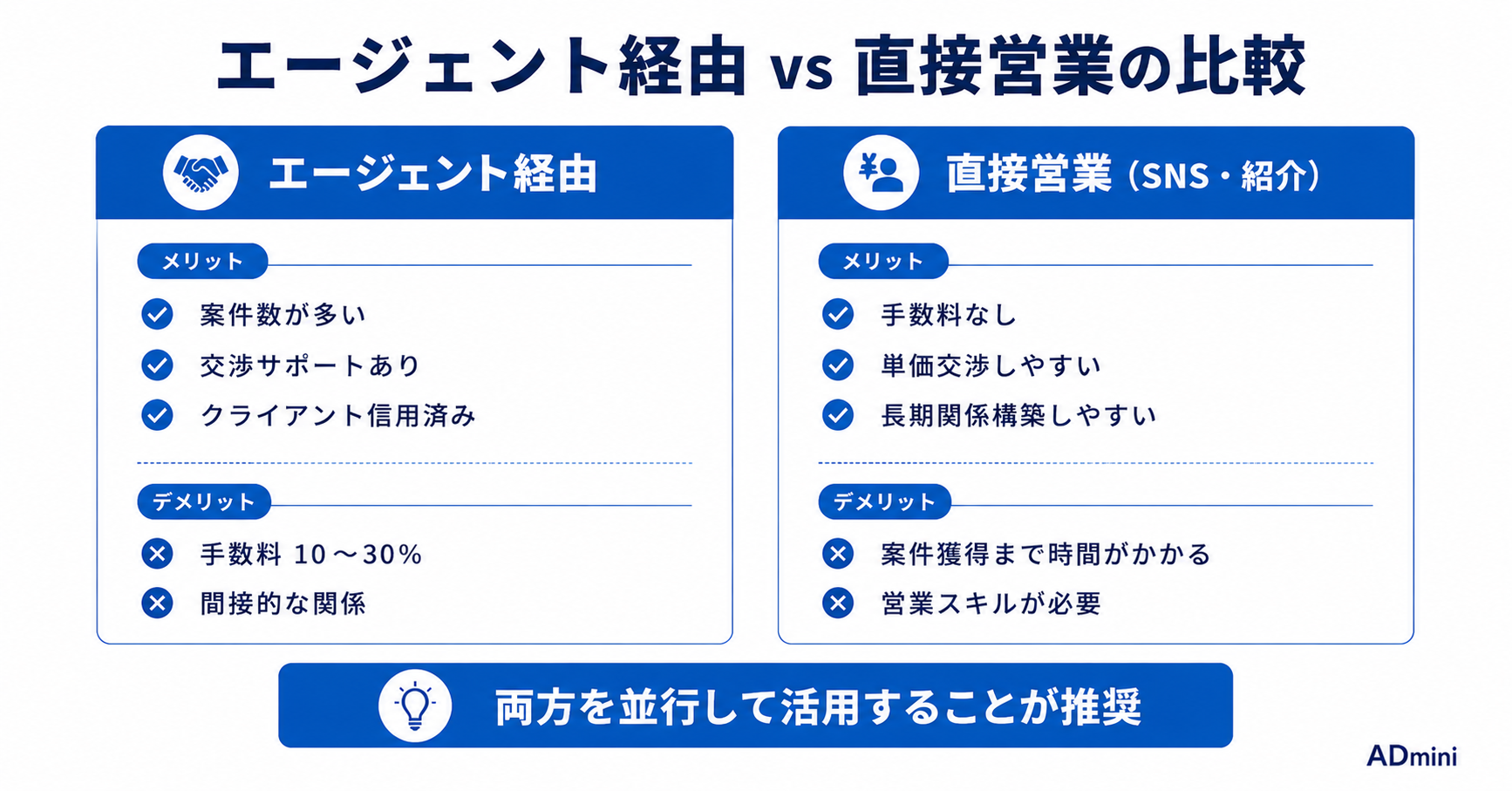 広告運用フリーランスがエージェントを活用して案件を獲得する方法｜エージェントの種類・選び方・活用のコツ
