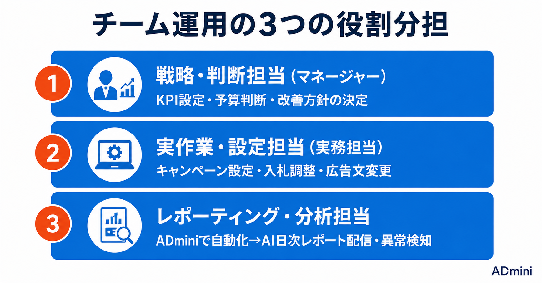 広告運用をチームで行う場合の役割分担と効率化ガイド｜ADminiを使った複数人での広告管理の実践方法