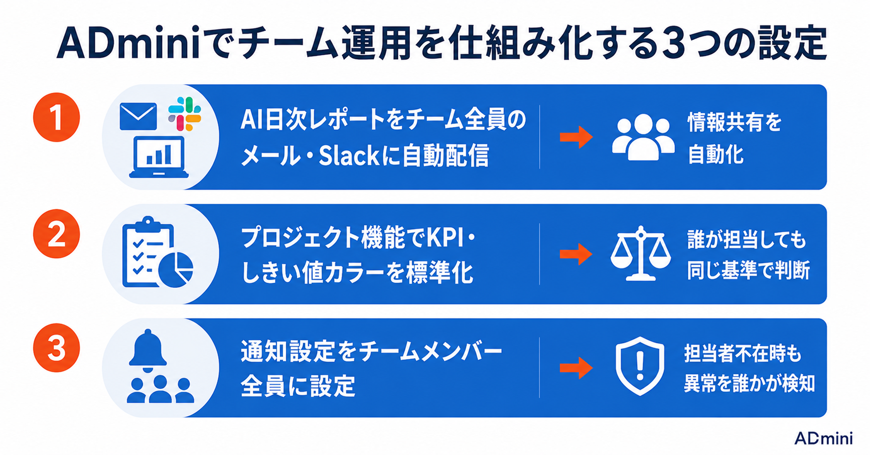 広告運用をチームで行う場合の役割分担と効率化ガイド｜ADminiを使った複数人での広告管理の実践方法