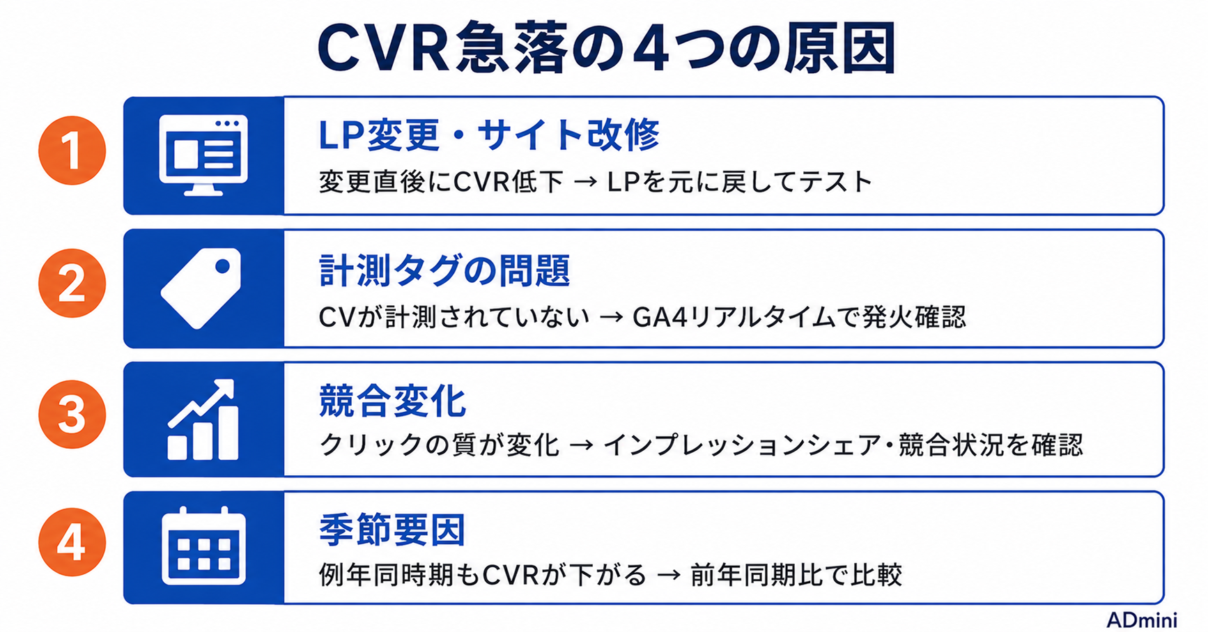 広告のCVR（コンバージョン率）が急落した場合の原因特定と改善方法｜ADminiで異常を早期検知して対処する手順
