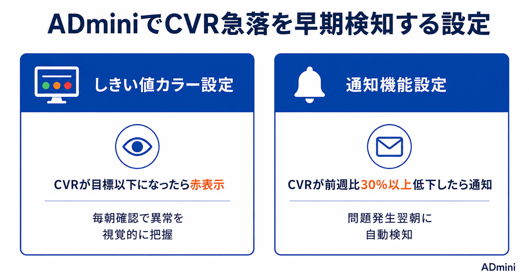 広告のCVR（コンバージョン率）が急落した場合の原因特定と改善方法｜ADminiで異常を早期検知して対処する手順