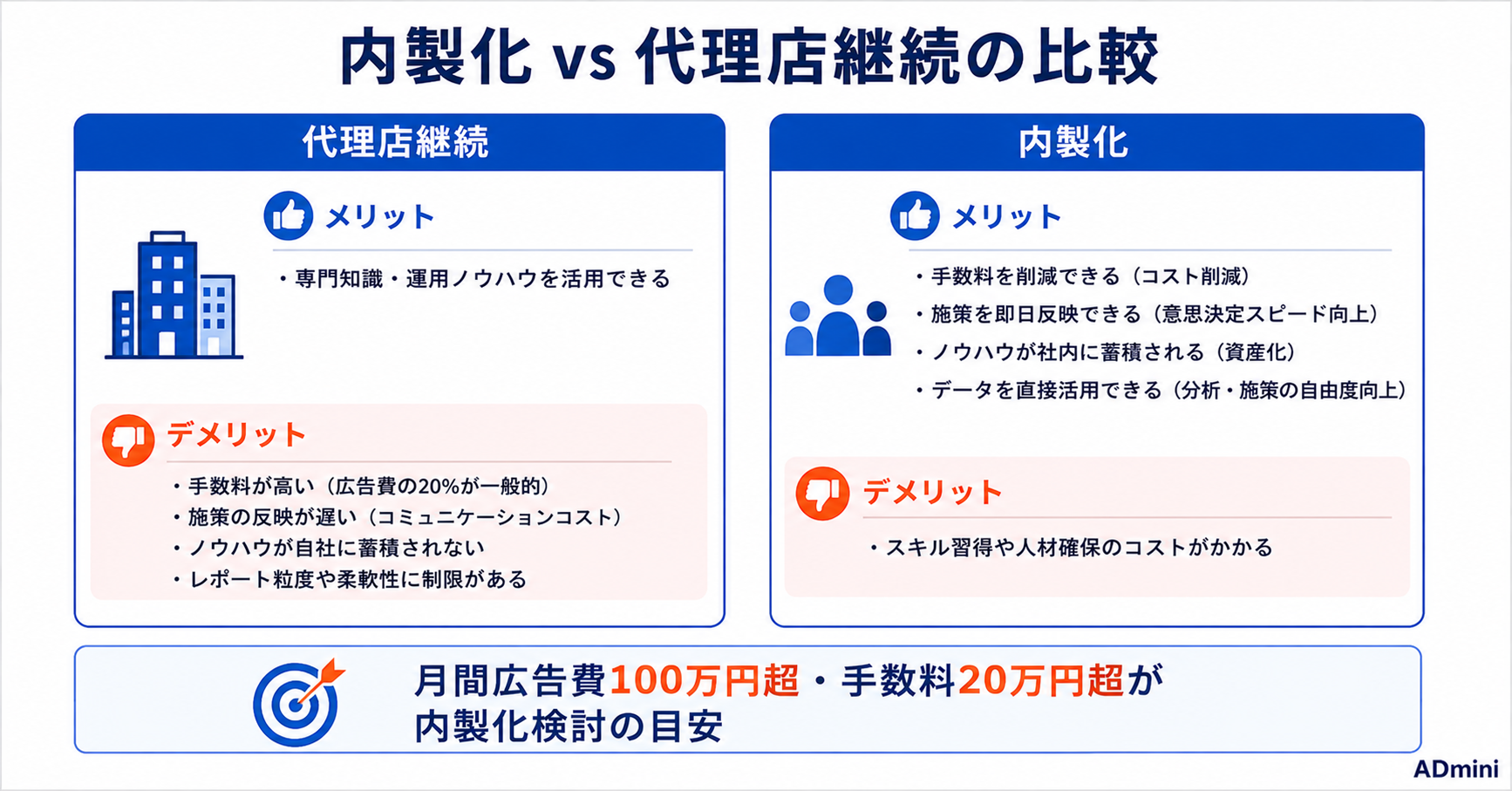広告運用を代理店から内製化する方法ガイド｜コスト削減と意思決定スピードを上げるための移行手順とADmini活用