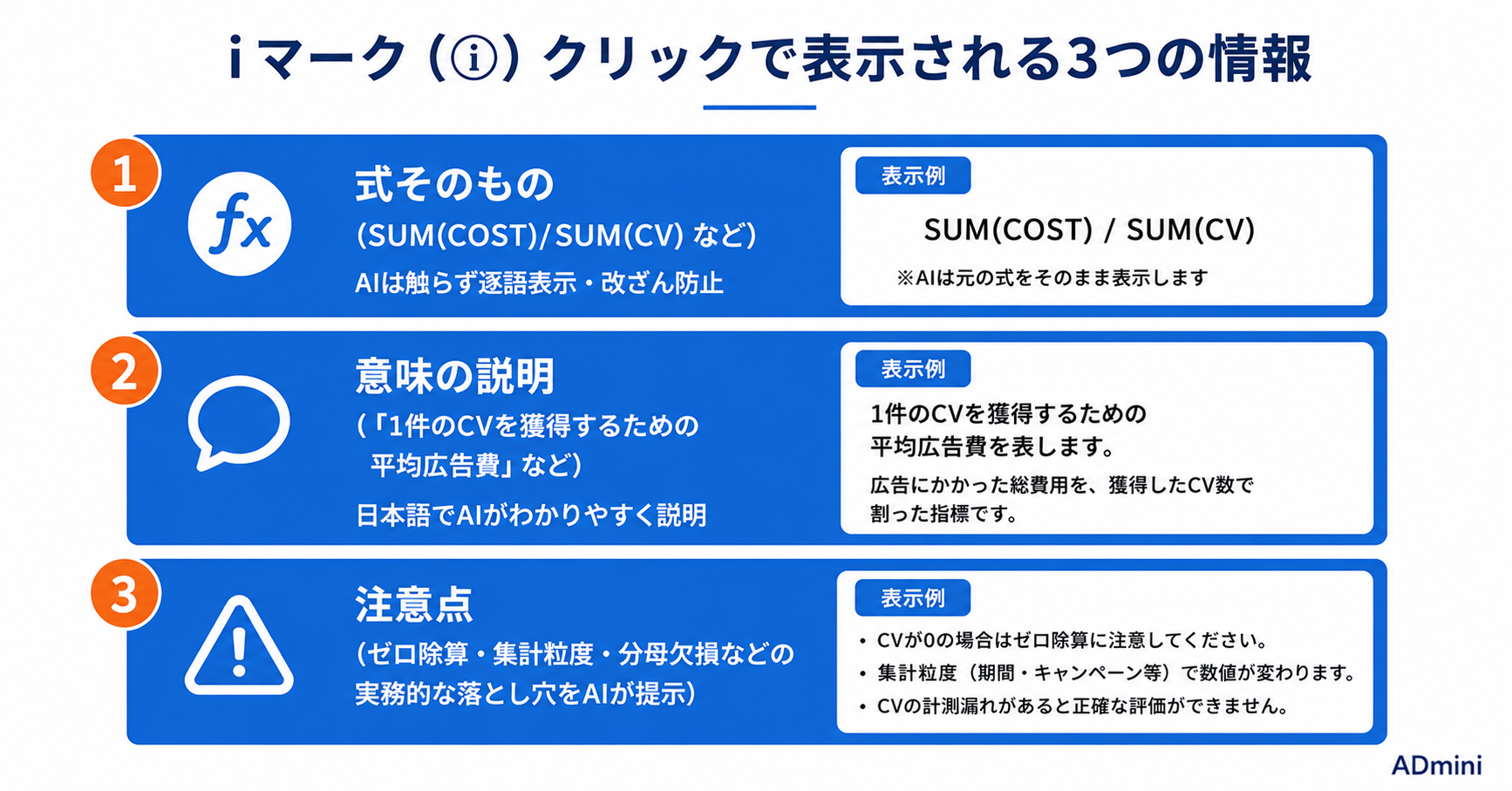 ADminiの数式の意味AI説明（iマーク）機能ガイド｜指標の定義・注意点をAIが自動解説してチームで使いやすくする方法