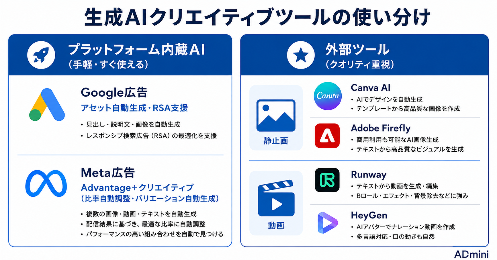 生成AIで広告クリエイティブ・動画を自動生成する方法2026年ガイド｜主要ツールの比較と実践的な活用方法