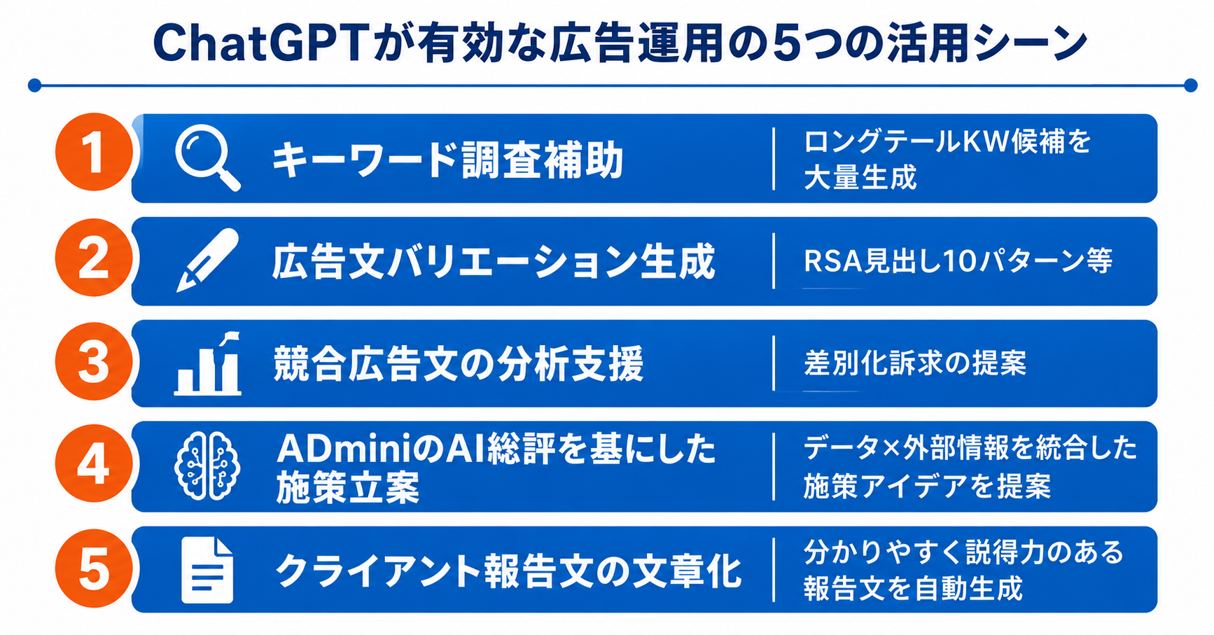 ChatGPTを広告運用の日常業務に活用して効率化する方法2026年ガイド｜実務で使えるプロンプトと活用シーン