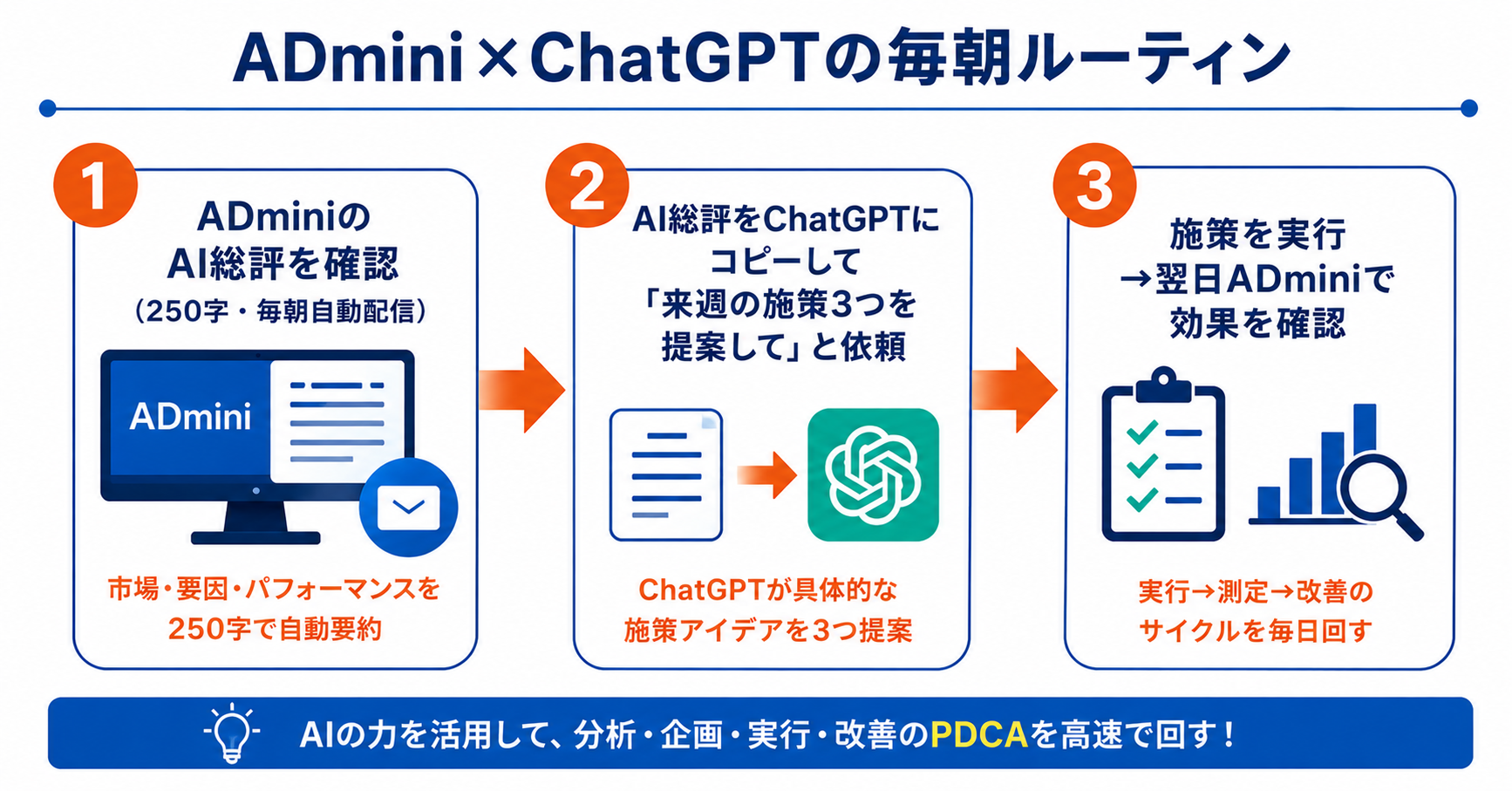 ChatGPTを広告運用の日常業務に活用して効率化する方法2026年ガイド｜実務で使えるプロンプトと活用シーン