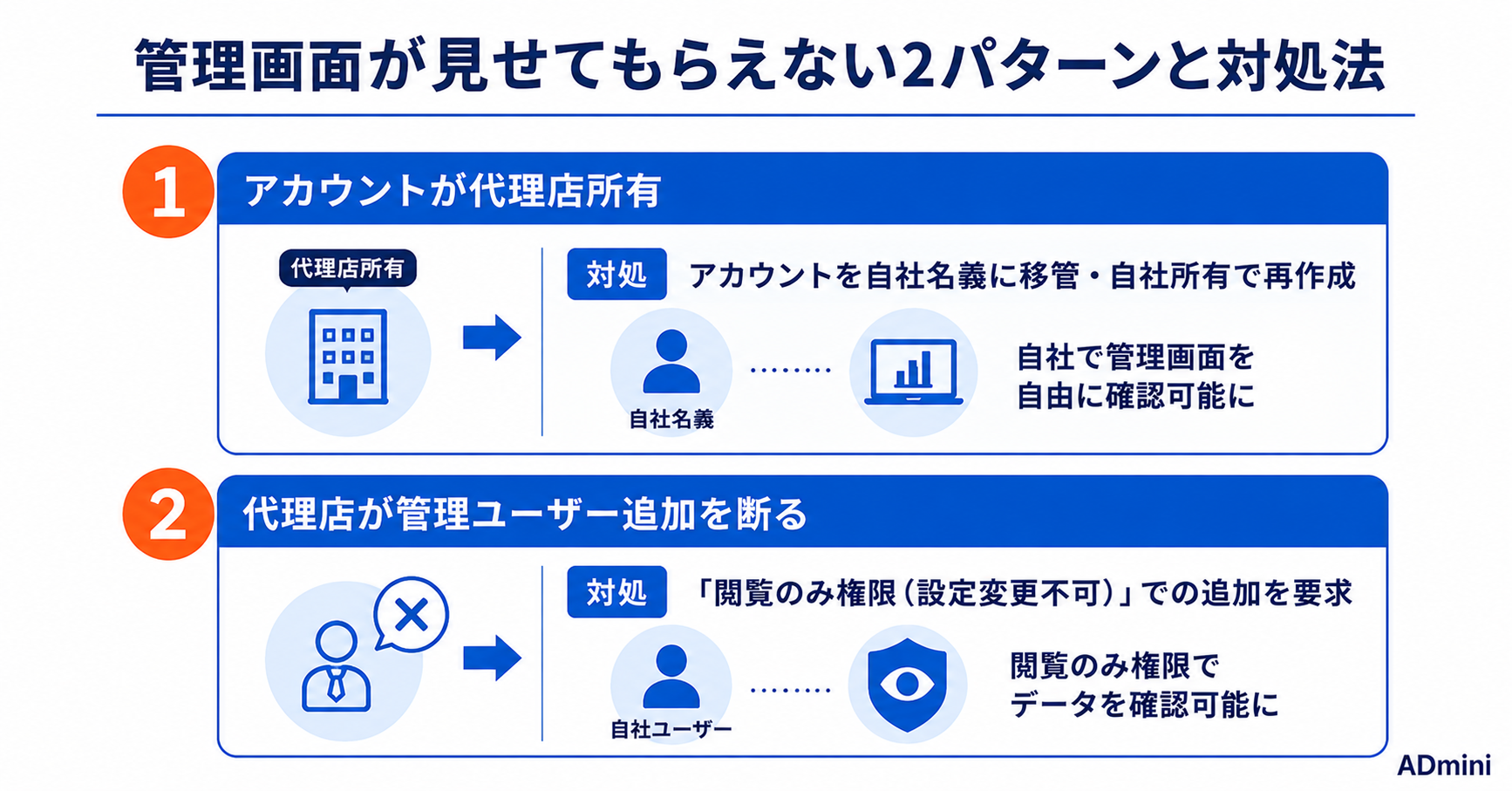 広告代理店への管理画面非開示・不明確な費用への不満を解消する方法｜内製化・ADminiで透明性を確保する手順